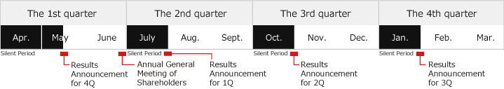 Annual Calendar